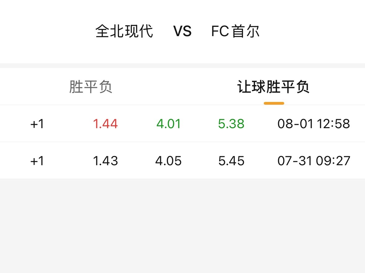竞彩没有支持主场的全北让球，而是由首尔让球。 