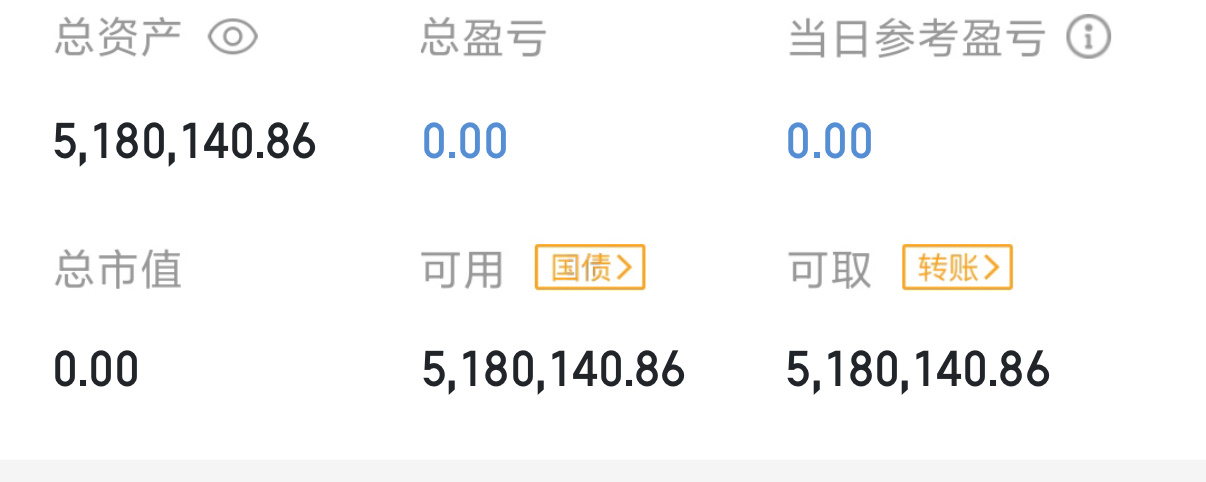 大家最关心的问题来了🔥昨天所有利润全部落袋，目前空仓待命！今天准备进场开新仓！