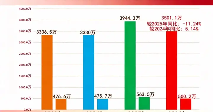 国庆假期湖南高速公路出入口总流量为3501.1万辆！