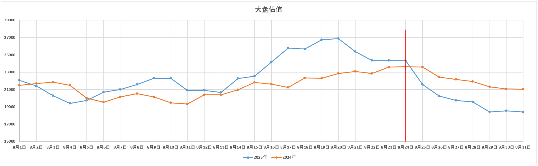 一张图带你直观感受一下生万物拉升大盘的超绝能力[点赞] ​​​