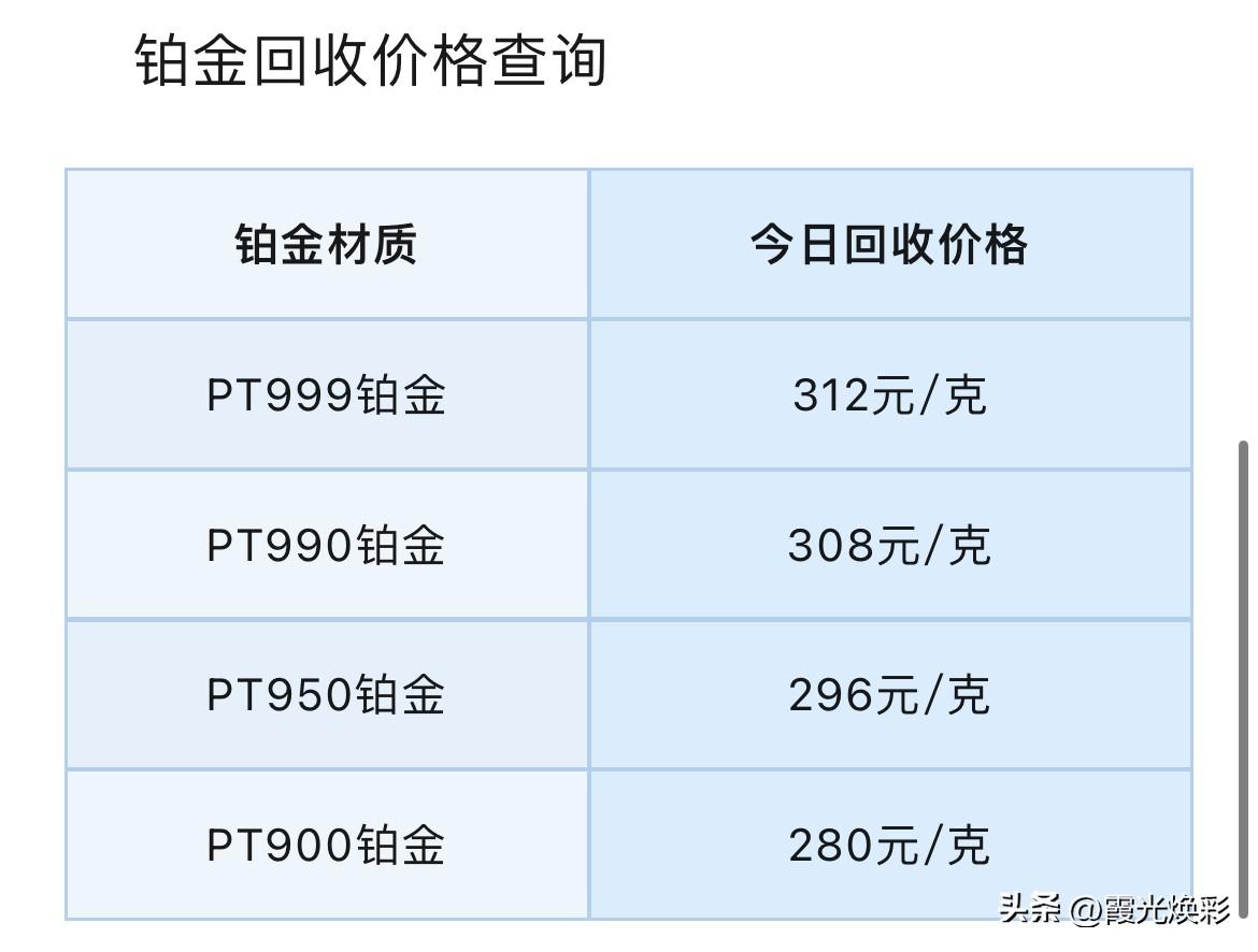 周末铂金、钯金价格查询！及铂金、钯金回收报价！

2026年6月28号，星期日，
