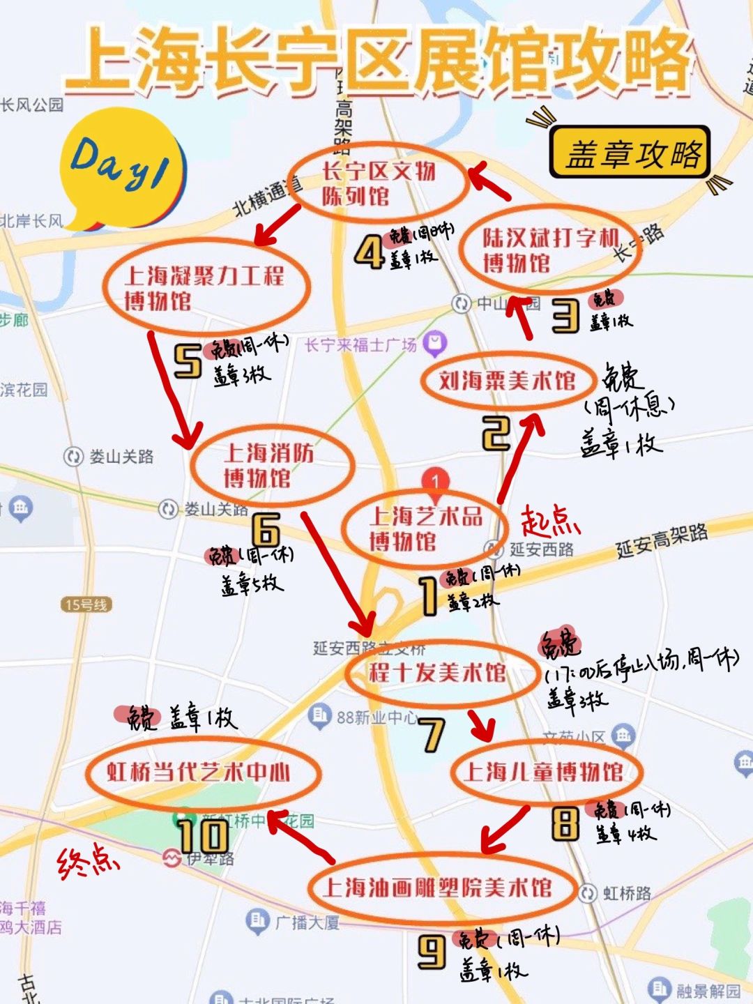 10月上海一日游攻略‼️