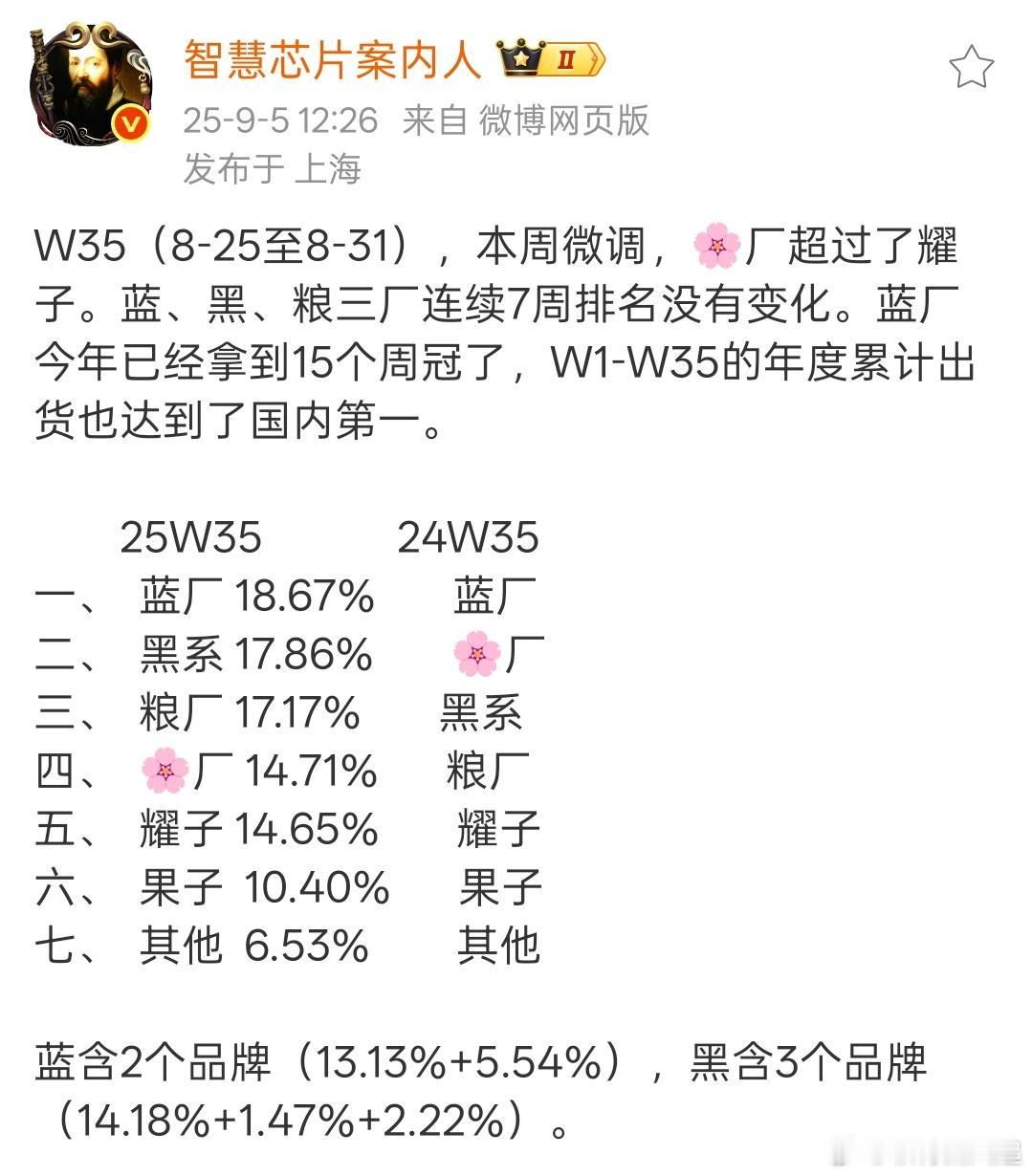 iPhone17系列开售后的那周果子应该会遥遥领先？[思考] ​​​