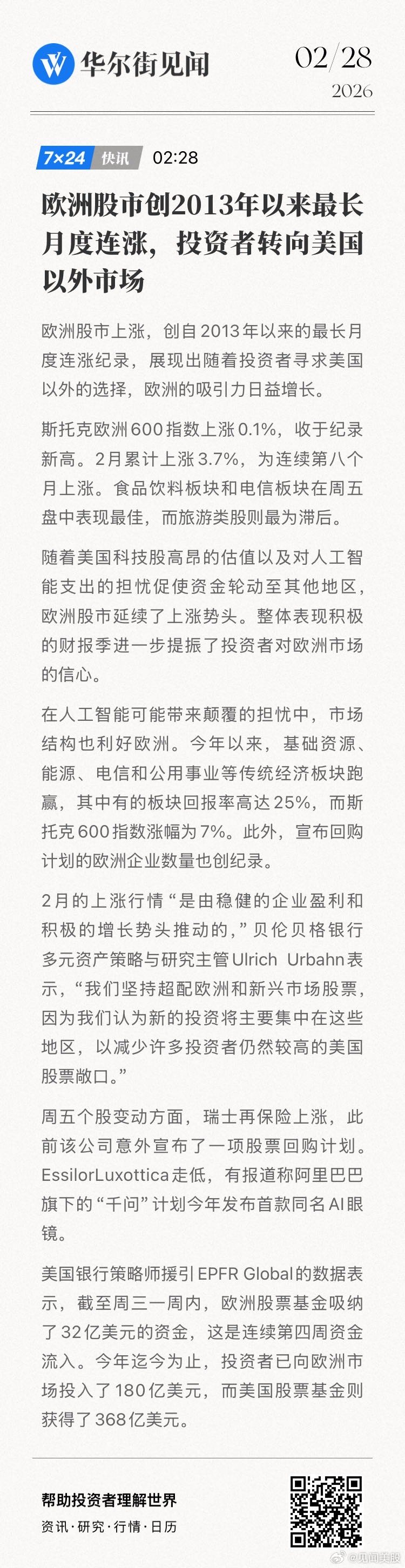 【欧洲股市创2013年以来最长月度连涨，投资者转向美国以外市场】欧洲股市上涨，创