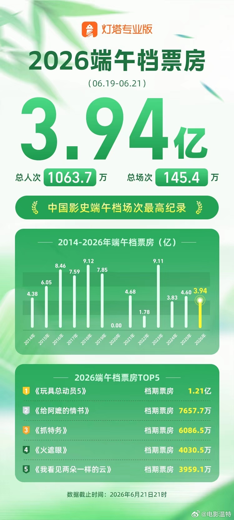 听听温特怎么说 又一个场次记录。
