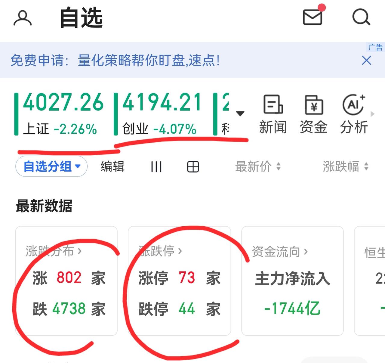 老手说股：（5）
家人们，个人已经反复讲了，除了双创还处于牛市之中，其余的都已经