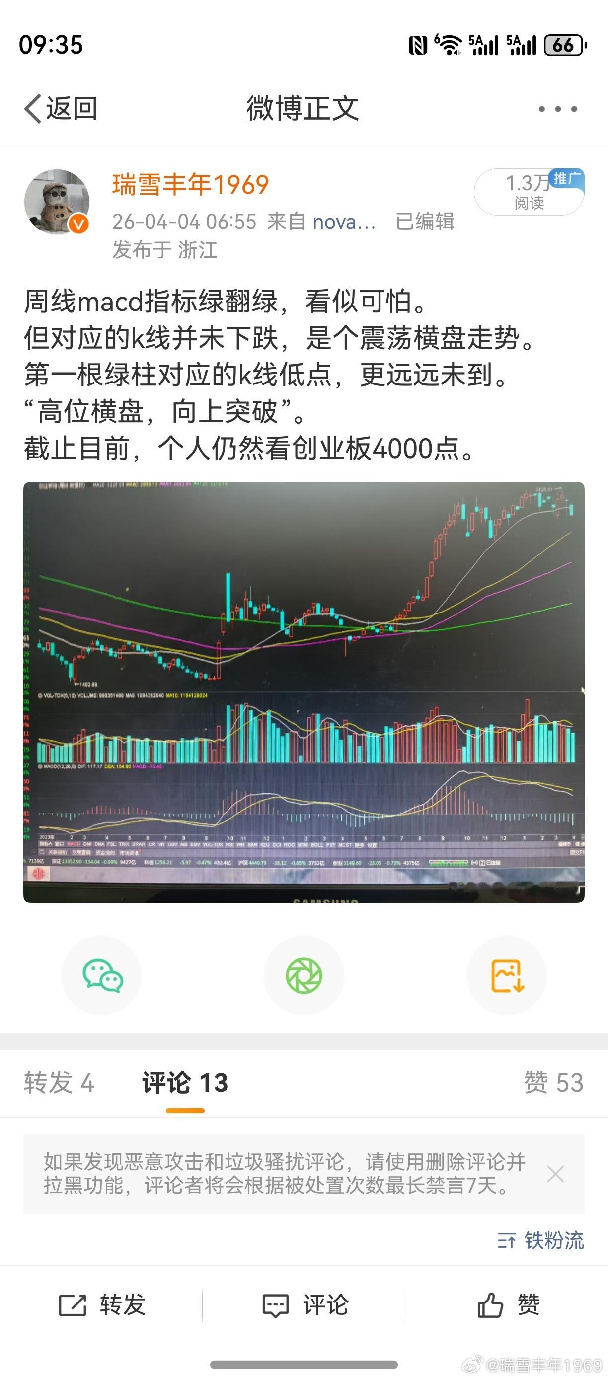 在上周创业板“破位在即”的情况下，能写出这条微博，老鸭也是欣慰。只按自己的技术分