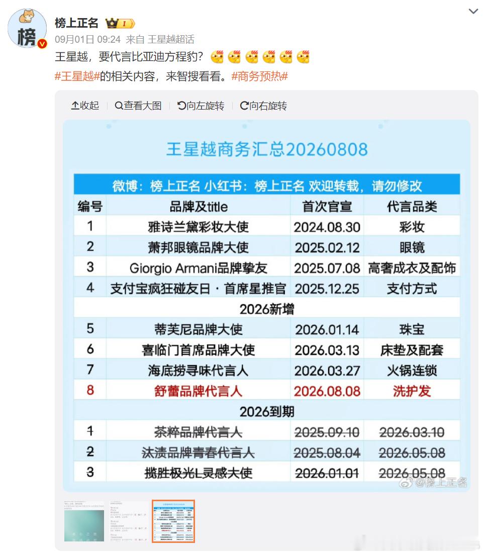 花少小弟王星越也被方程豹签来了，代言方程S。之前王星越应该是路虎揽胜极光的代言好
