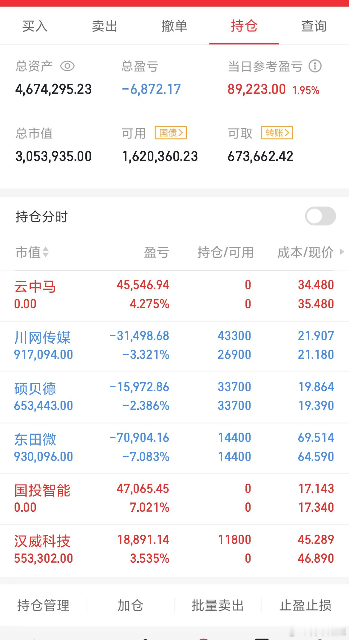 收盘了！今天止盈两支出局，入场一个 ​​​