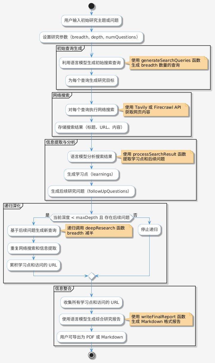 推友九原客用RepoPrompt + Grok3 Thinking 模式绘制的 