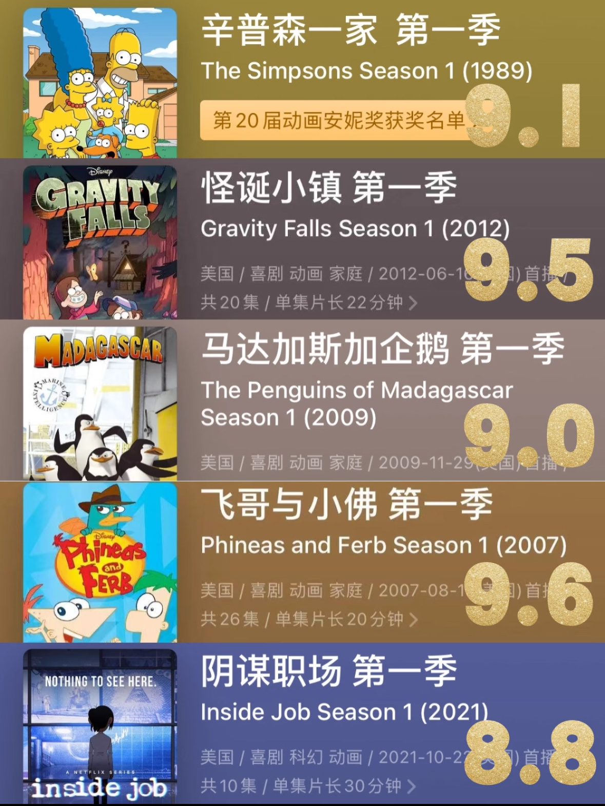 超全的下饭轻松向美漫合集！追剧累了，那就看点下饭又不费脑的美漫叭🍿无论是奇幻怪