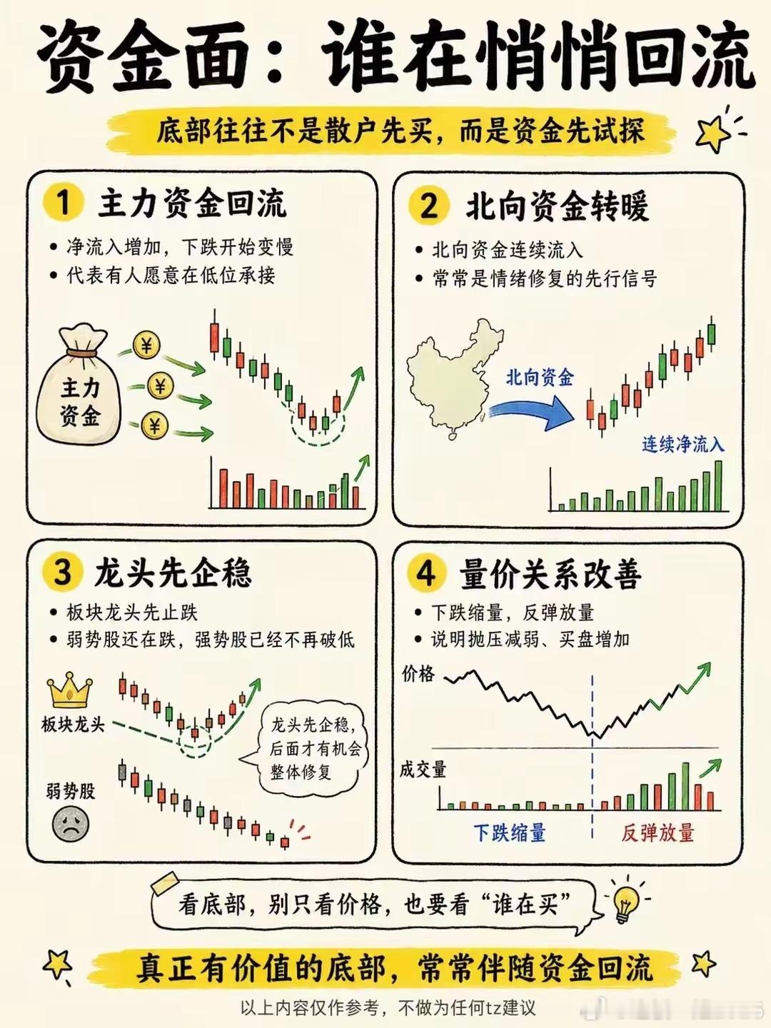 想抄底？如何寻找底部 