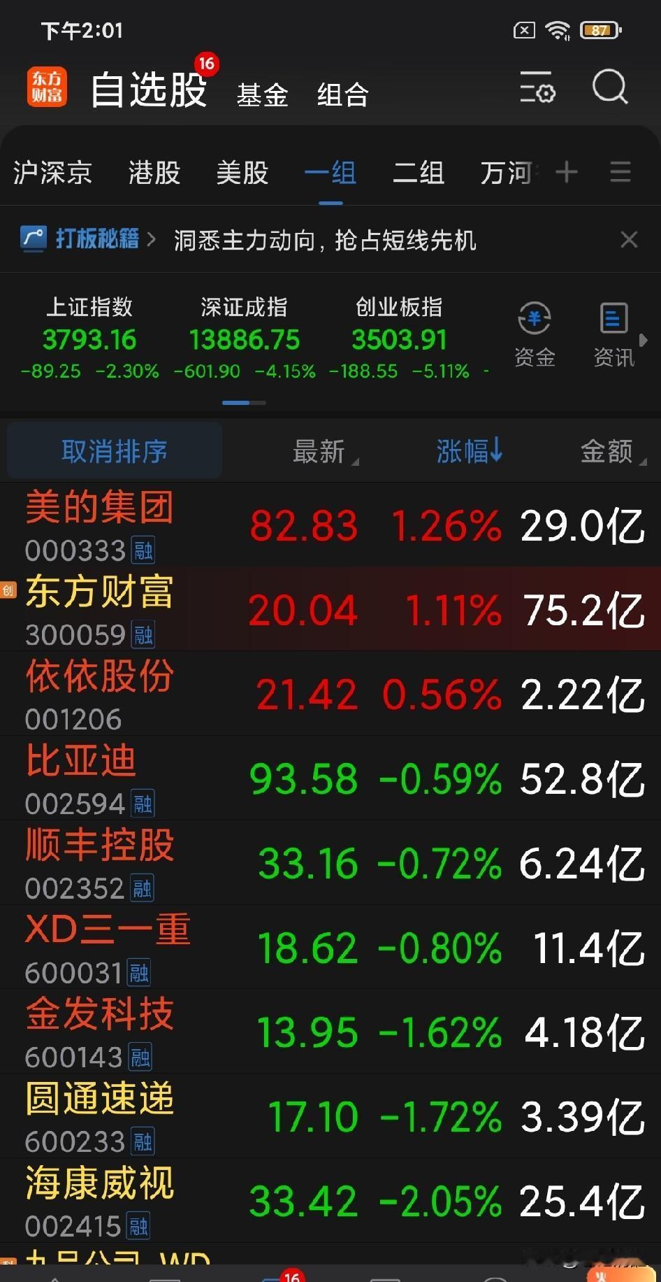 现在我们的股票看起来顺眼太多了。暴跌中抗跌的股票，有很大的概率成为下一轮的领军人