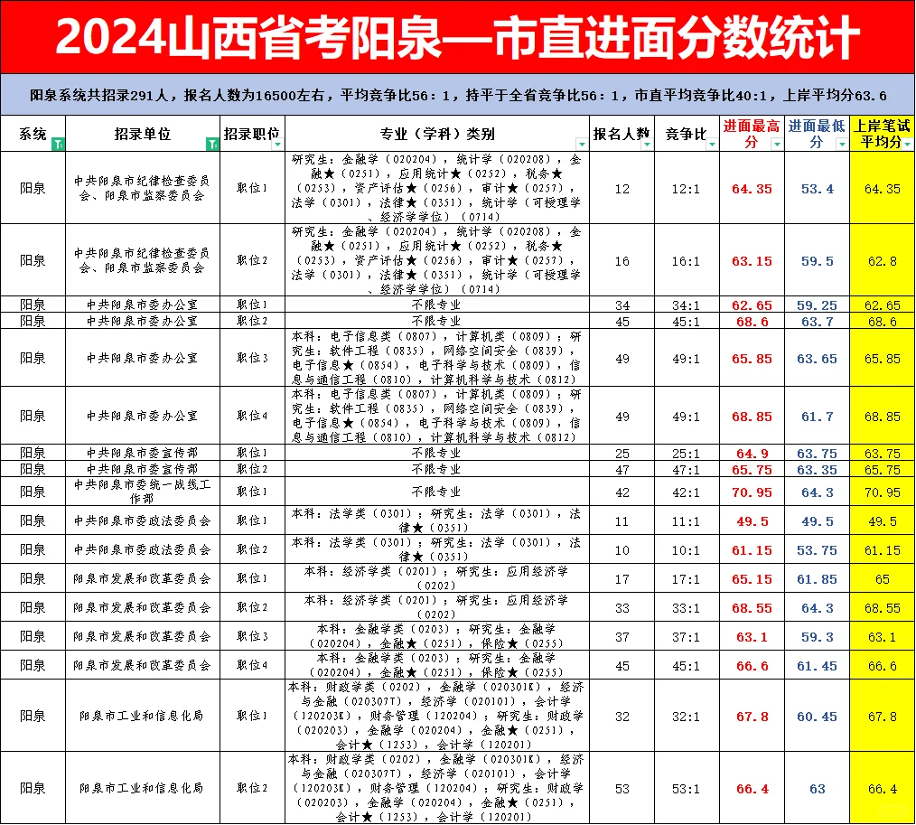 25省考准备考山西阳泉的UU们