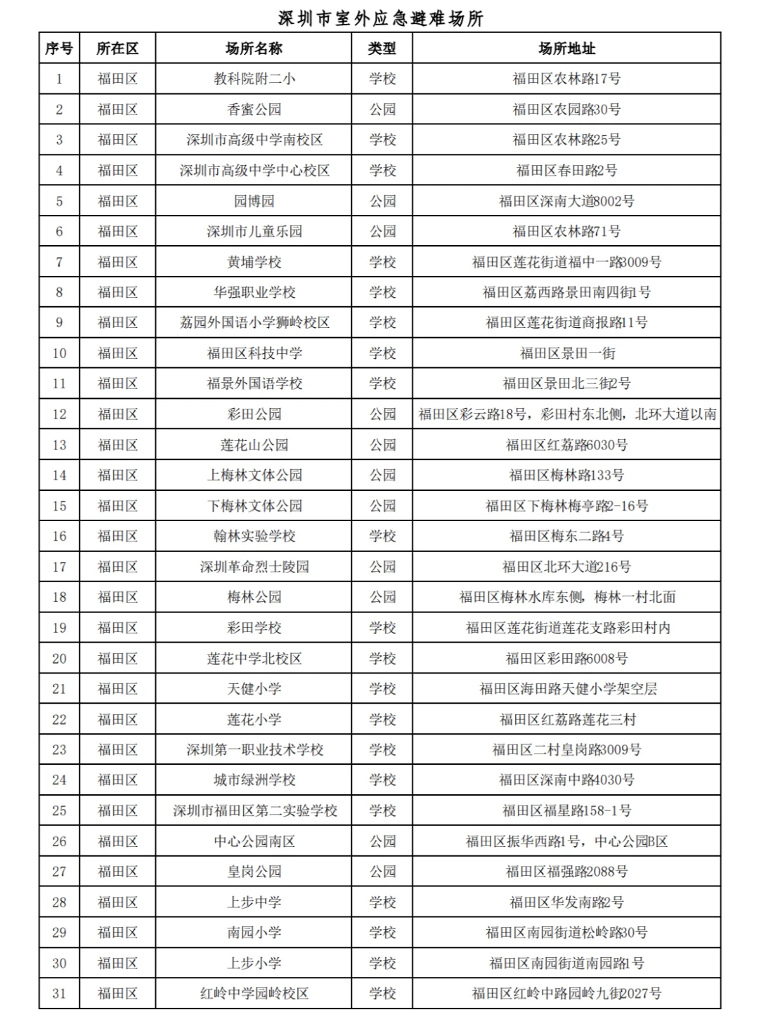 深圳市室外应急避难场所