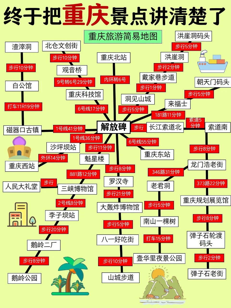重庆旅游👍重庆景点分布图终于画清楚了