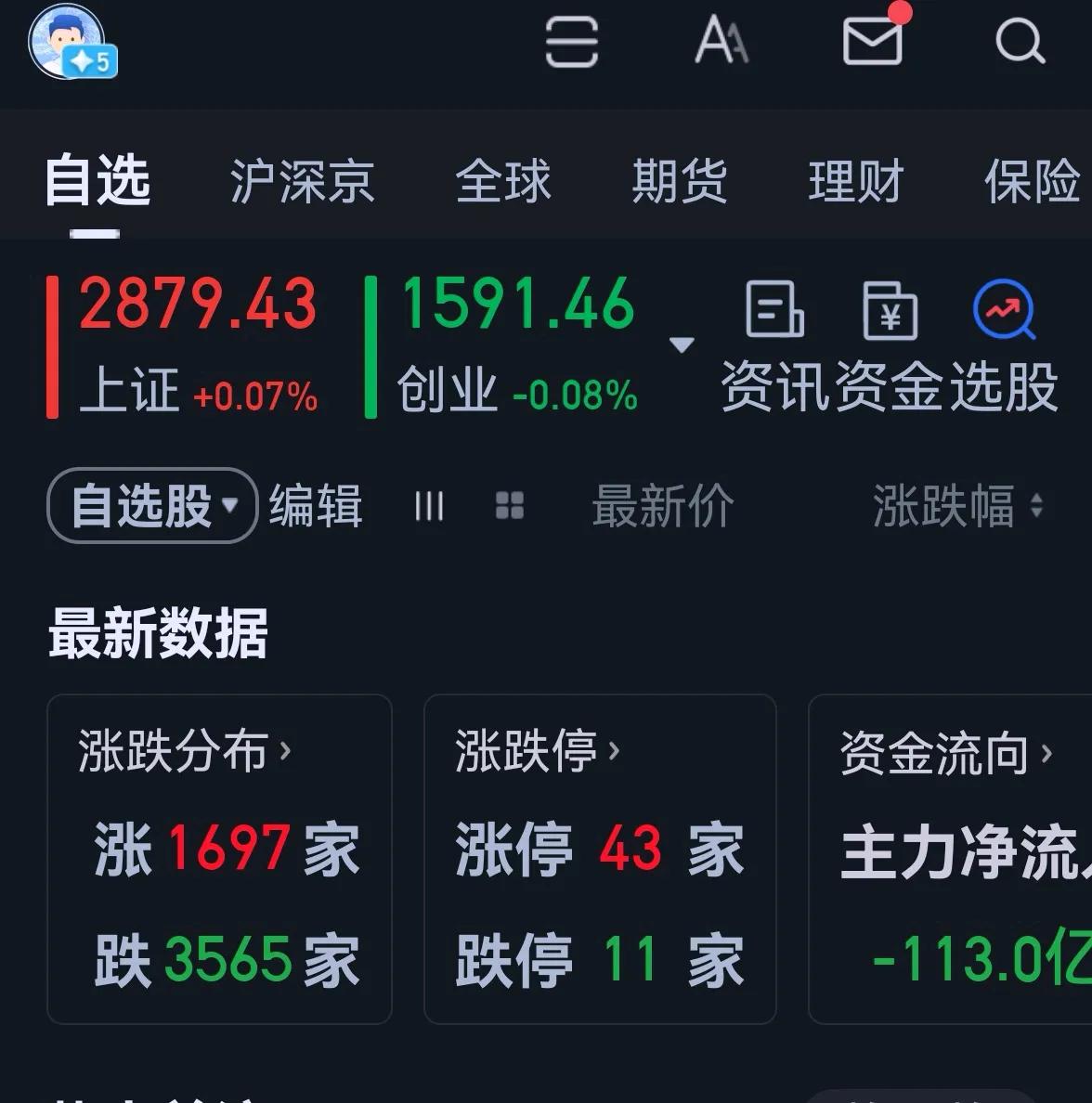 老手说股：（7）
今天大盘维持震荡，指数略强，个股回落。
账户①，持白药和君君。