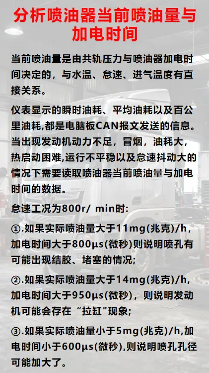 分析喷油器当前的喷油量与加电时间