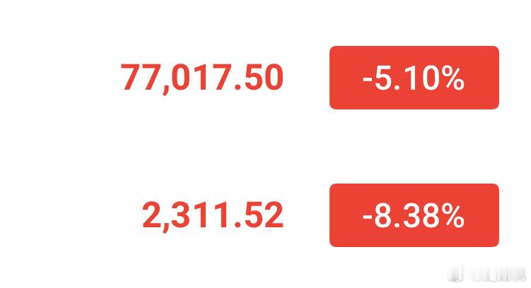 下探风险目前仍然存在，凌晨稳健做多可参考前低附近，76000-76500多，姨太