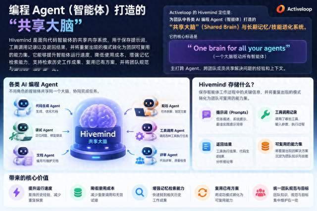 编程 Agent（智能体）打造的“共享大脑”