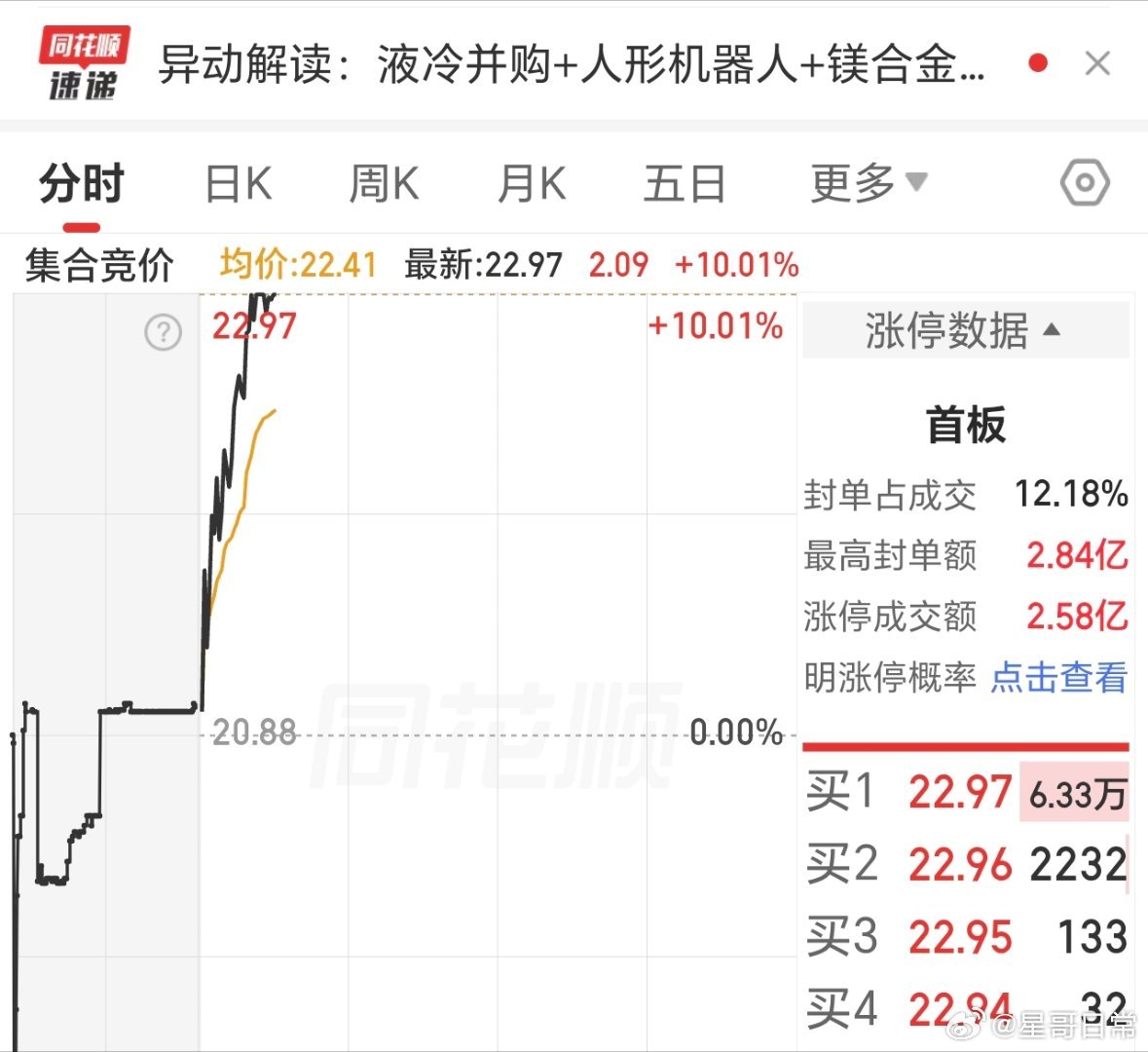 又又又涨停了一个，春。下一个顺，新，是不是也要涨停。今天的主板牛，跟约好了一样，
