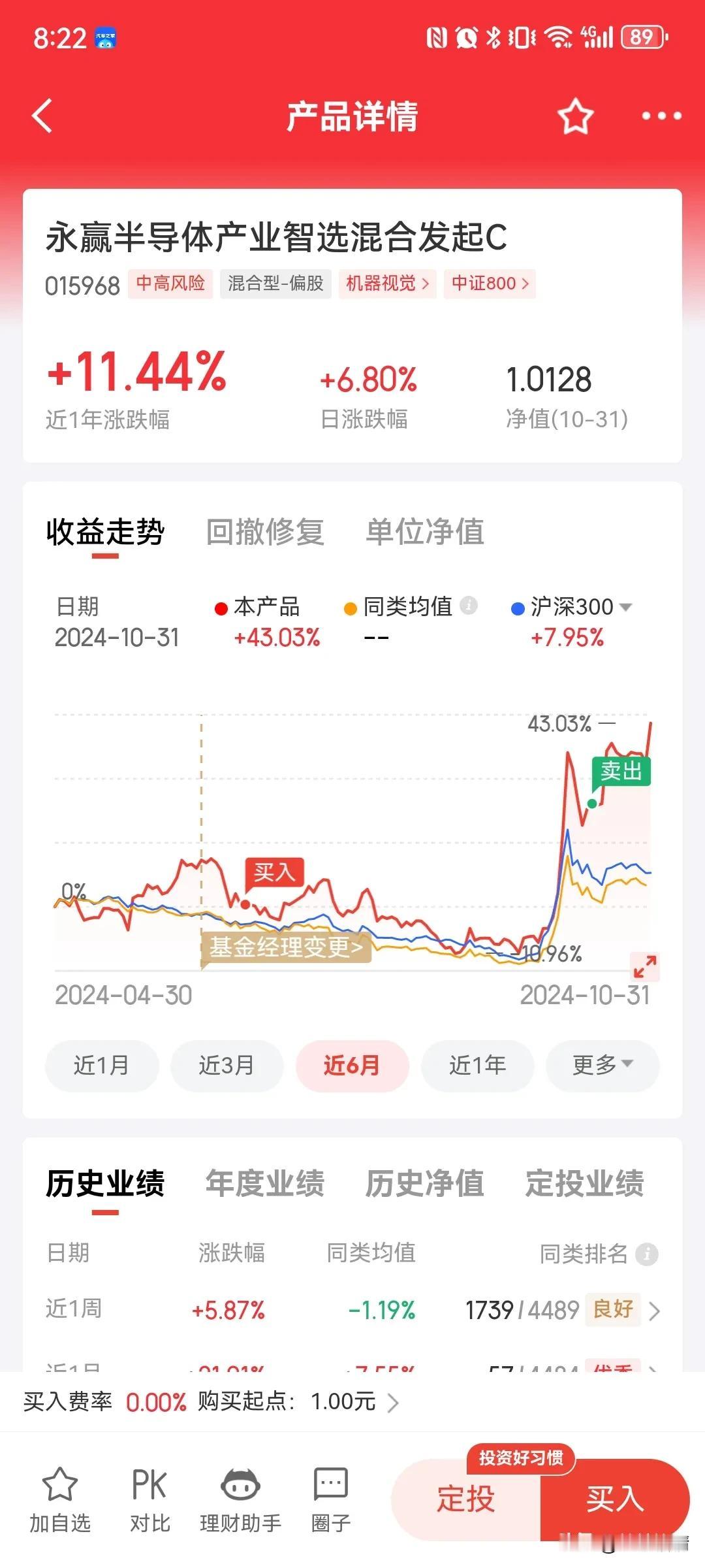 可惜了啊，我的永赢半导体，今天大涨6.8%，可惜已经转换到德邦半导体！#基金#