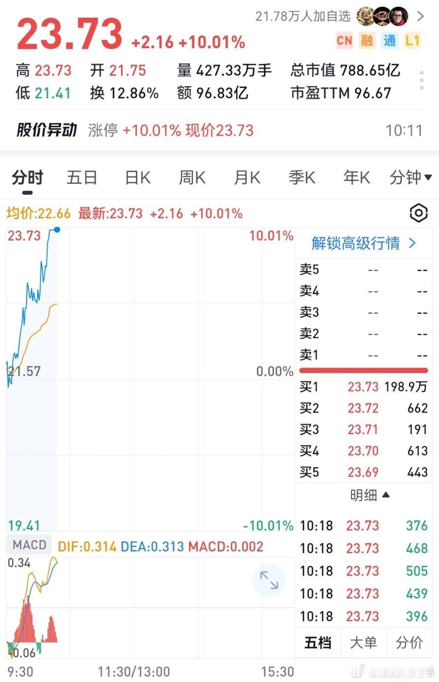 这不跟玩儿一样吗？昨天跌的今天又全部回来了。这就是7月动荡的7月,密密麻麻的买。