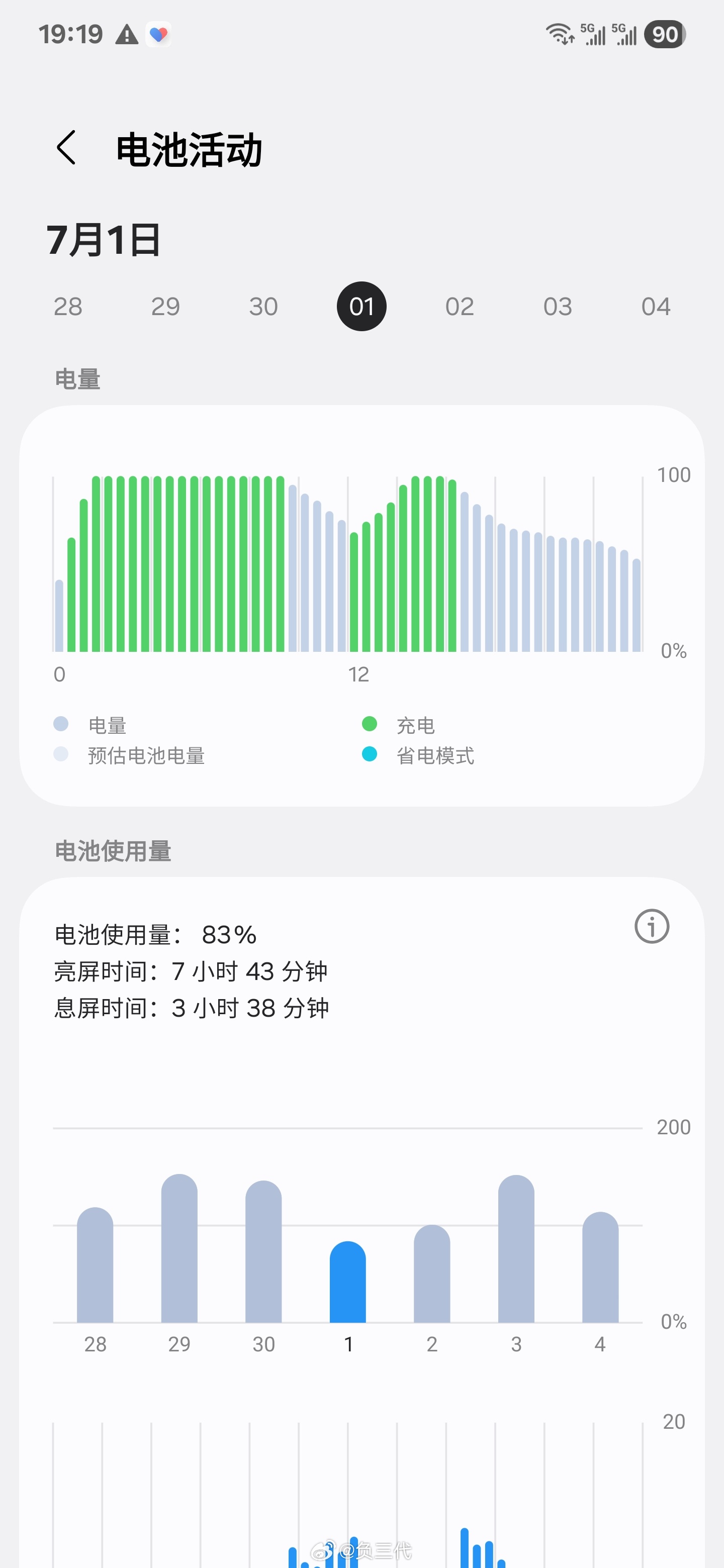 下一代Galaxy S26 Ultra依旧是5000mAh电池，但我觉得没有任何