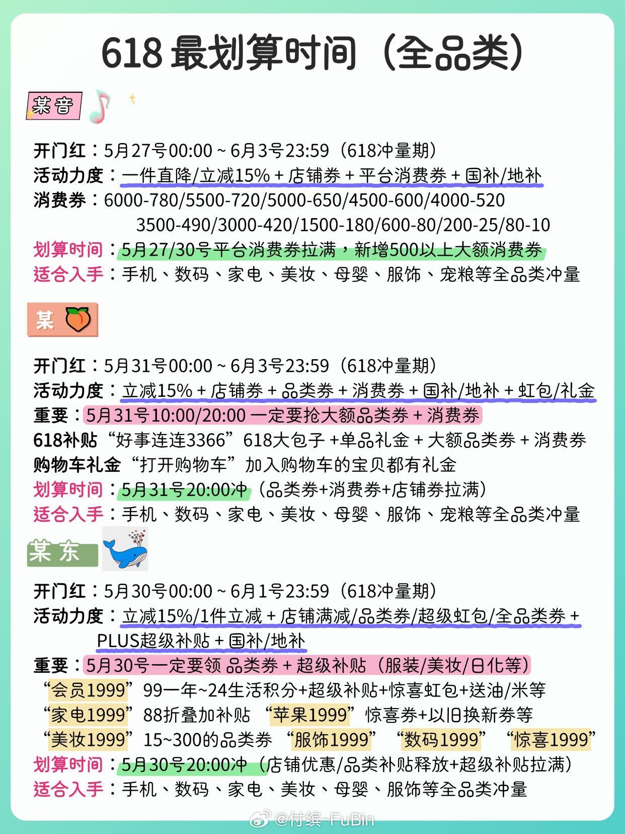 618省钱新折学｜不同平台怎么买最划算😭每次一到618，大家是不是都手忙脚乱的