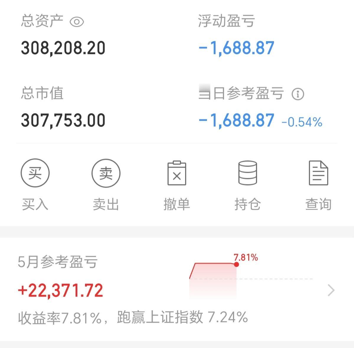周五盘后

又是大跌的一天。

像我这样经验丰富的老股民，也没有逃脱今天的下跌。