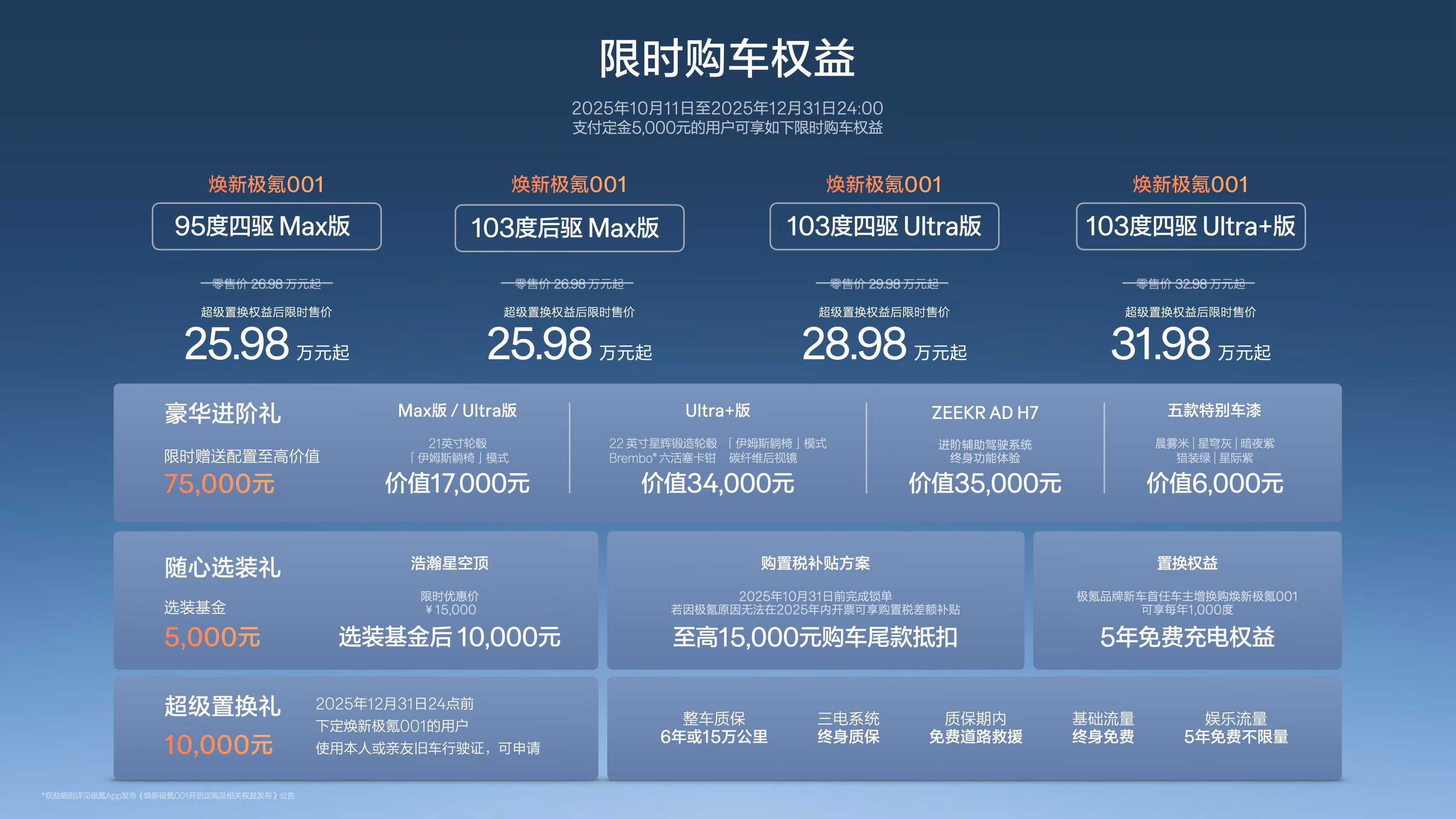 焕新极氪001上市25.98万起这就是换代前的完全体了有些技术会沿用比如900V