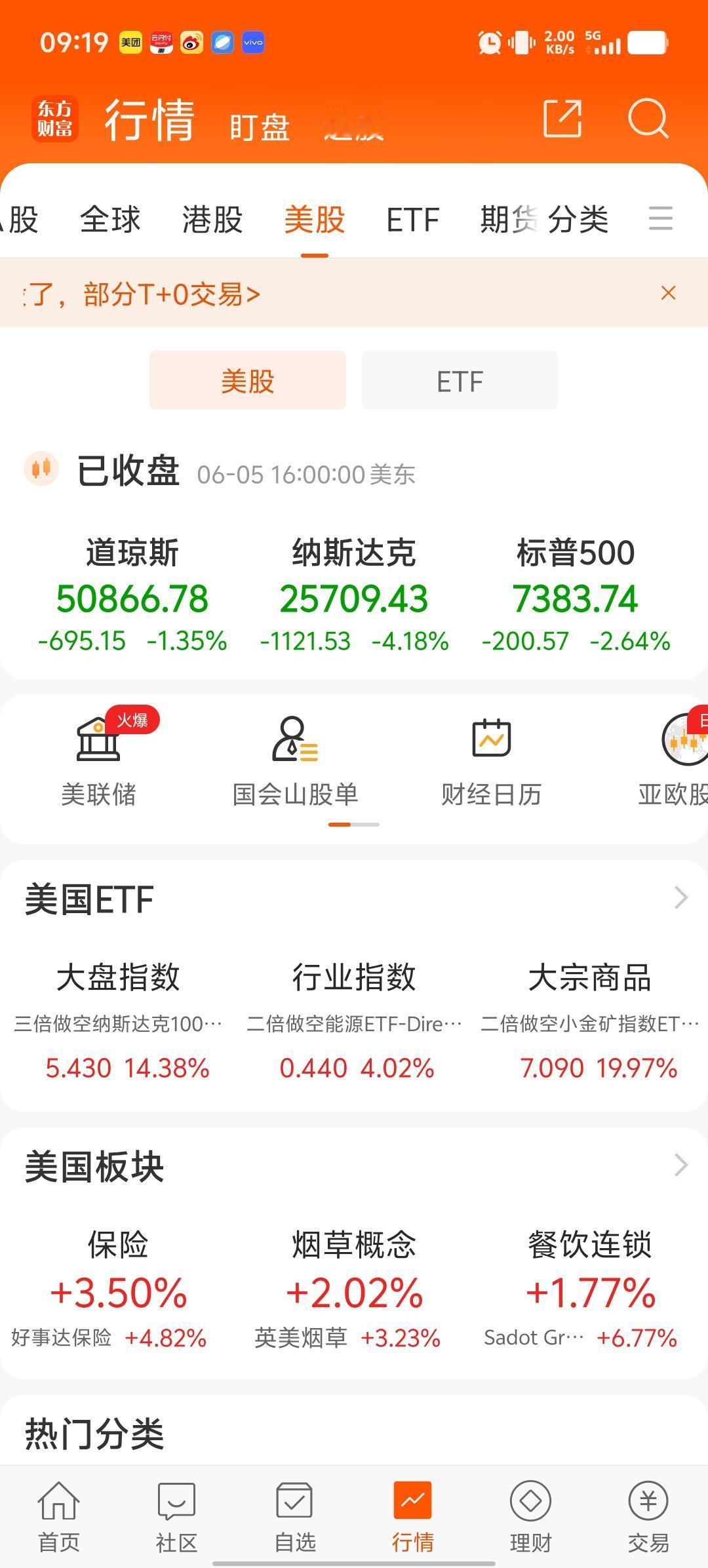 隔夜美股大幅收跌，尤其是以科技股为代表的纳斯达克指数大跌1千多点，跌幅超过了百分