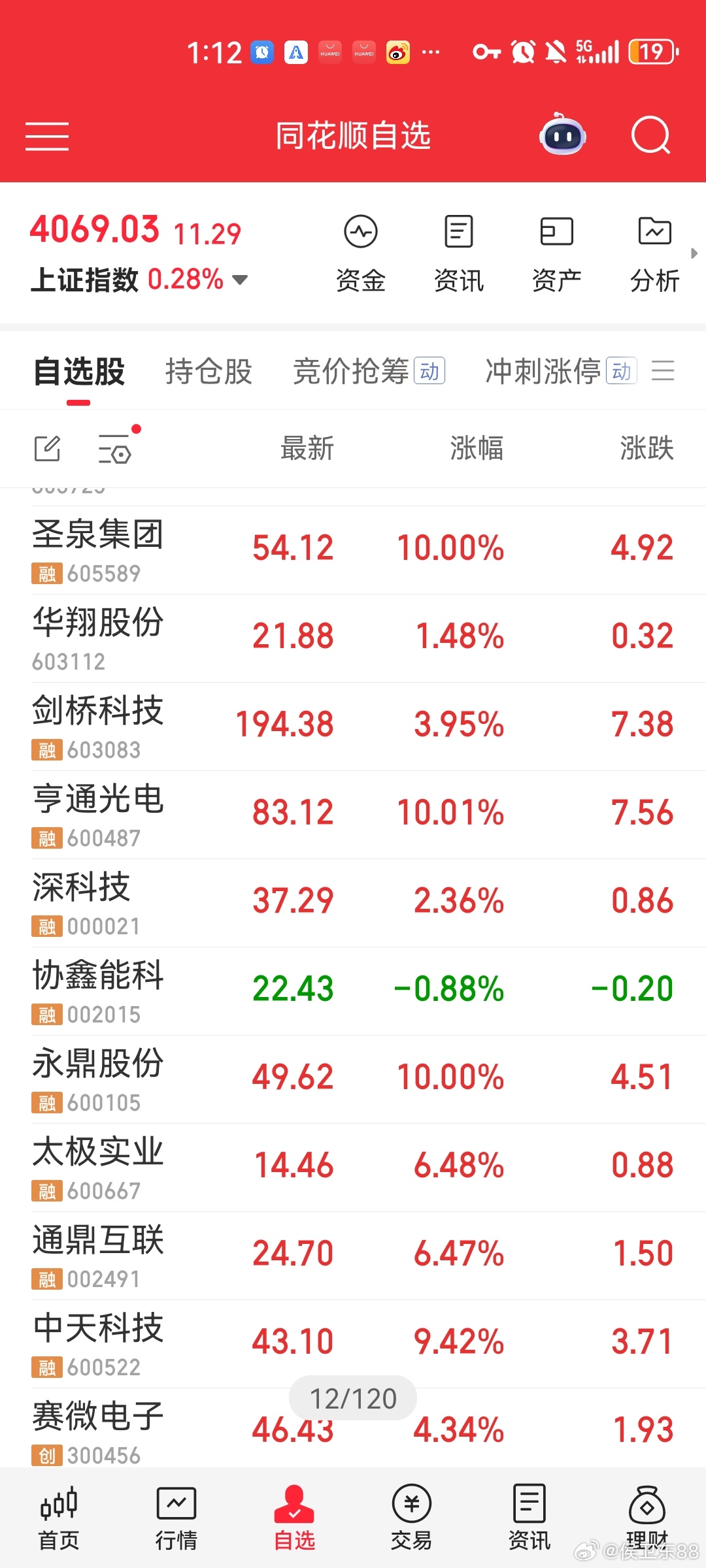 侯总分享阻击的亨通光电涨停，永鼎股份涨停，太极实业，通鼎互联，中天科技继续拉升大