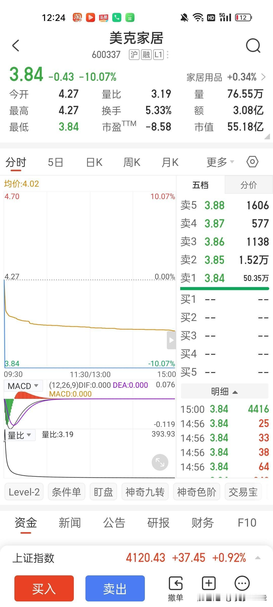 这只股票的主力操盘太凶狠了！三个一字板涨停，相信持股的散户很少人会卖，重组成功翻