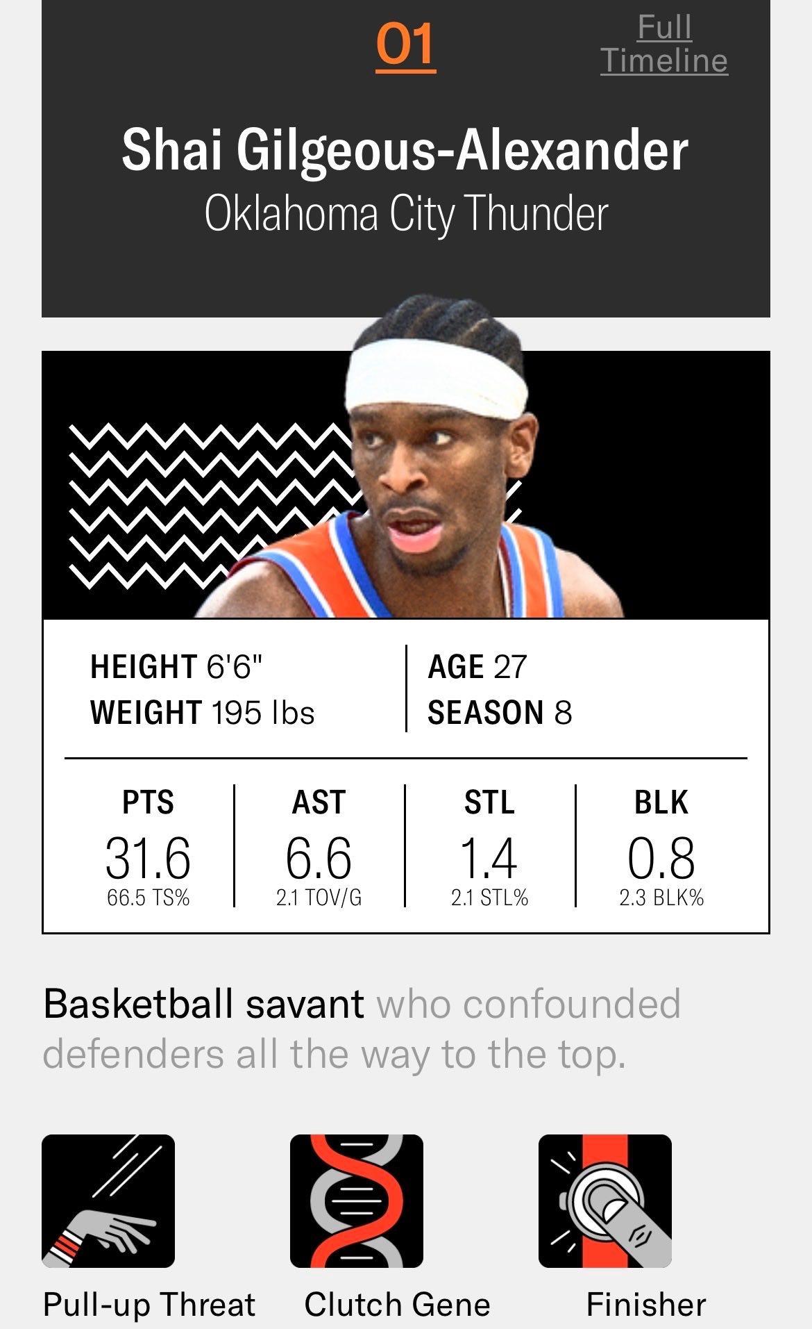 三年来榜首第一次易主，亚历山大登顶Ringer的NBA百大球员榜单！编辑by 蓝