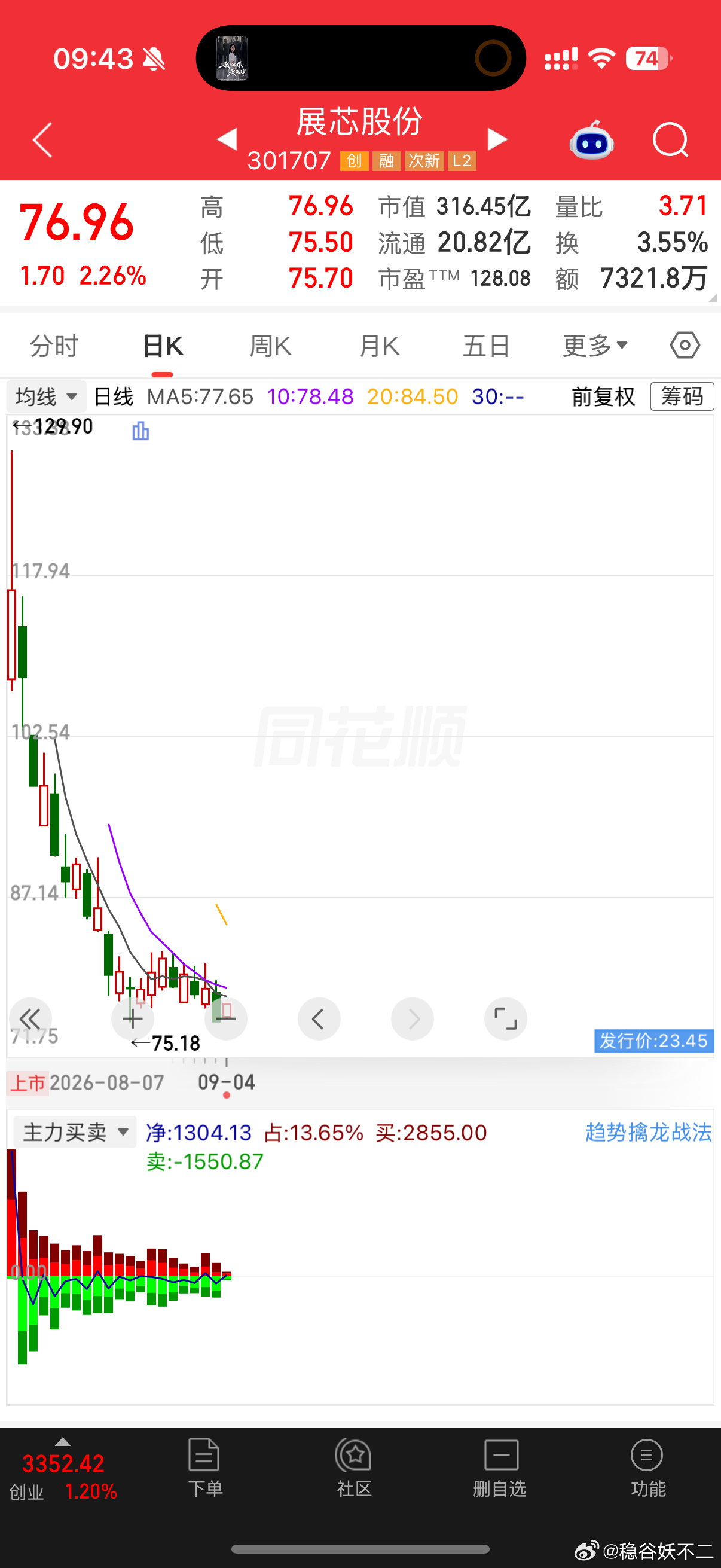 展芯股份 sz301707[股票] 中线拿人人影视变正版了 ​​​