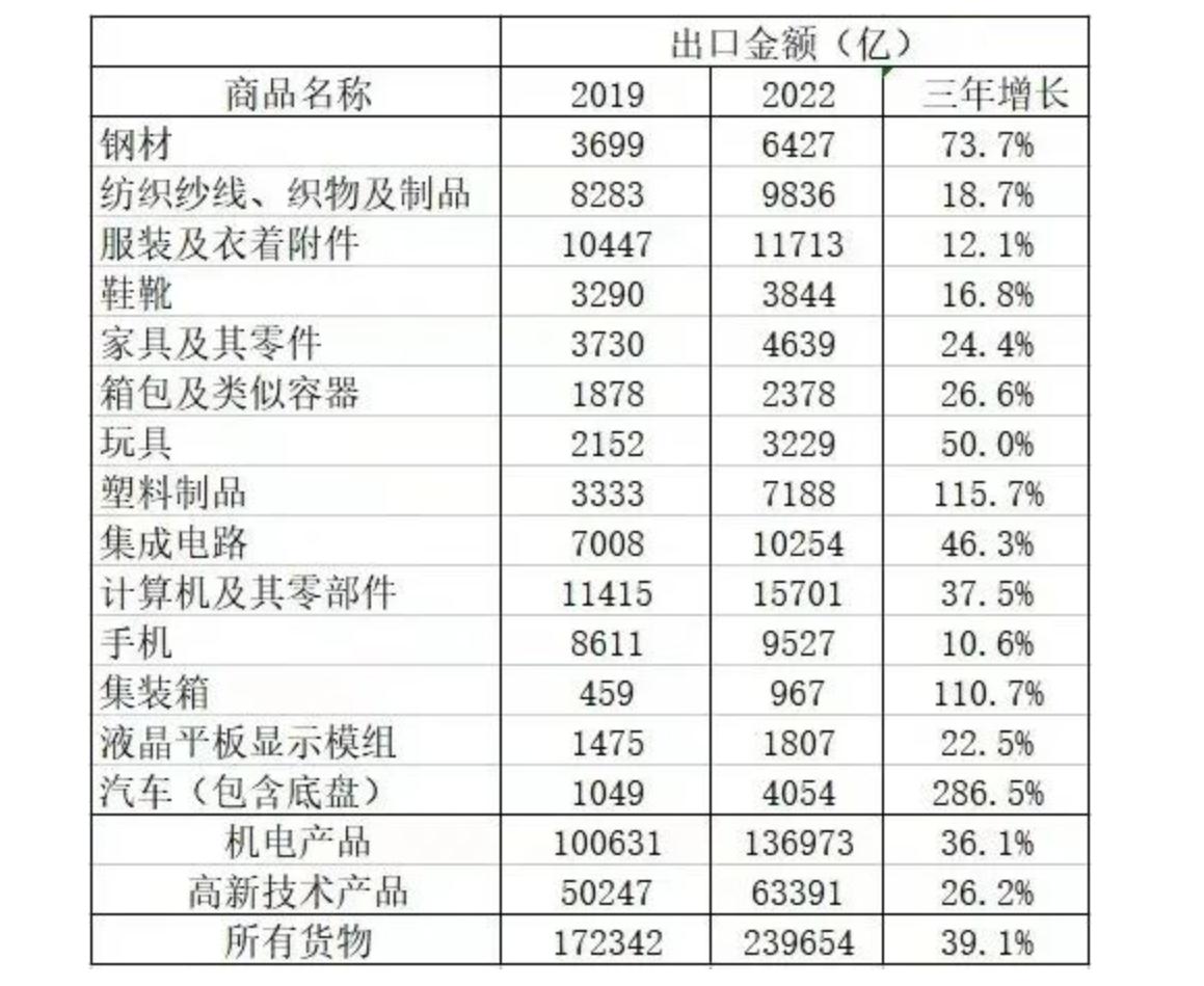 过去三十年对中国经济增长的提法是，“劳动力红利”，2022年人口负增长了，最近又