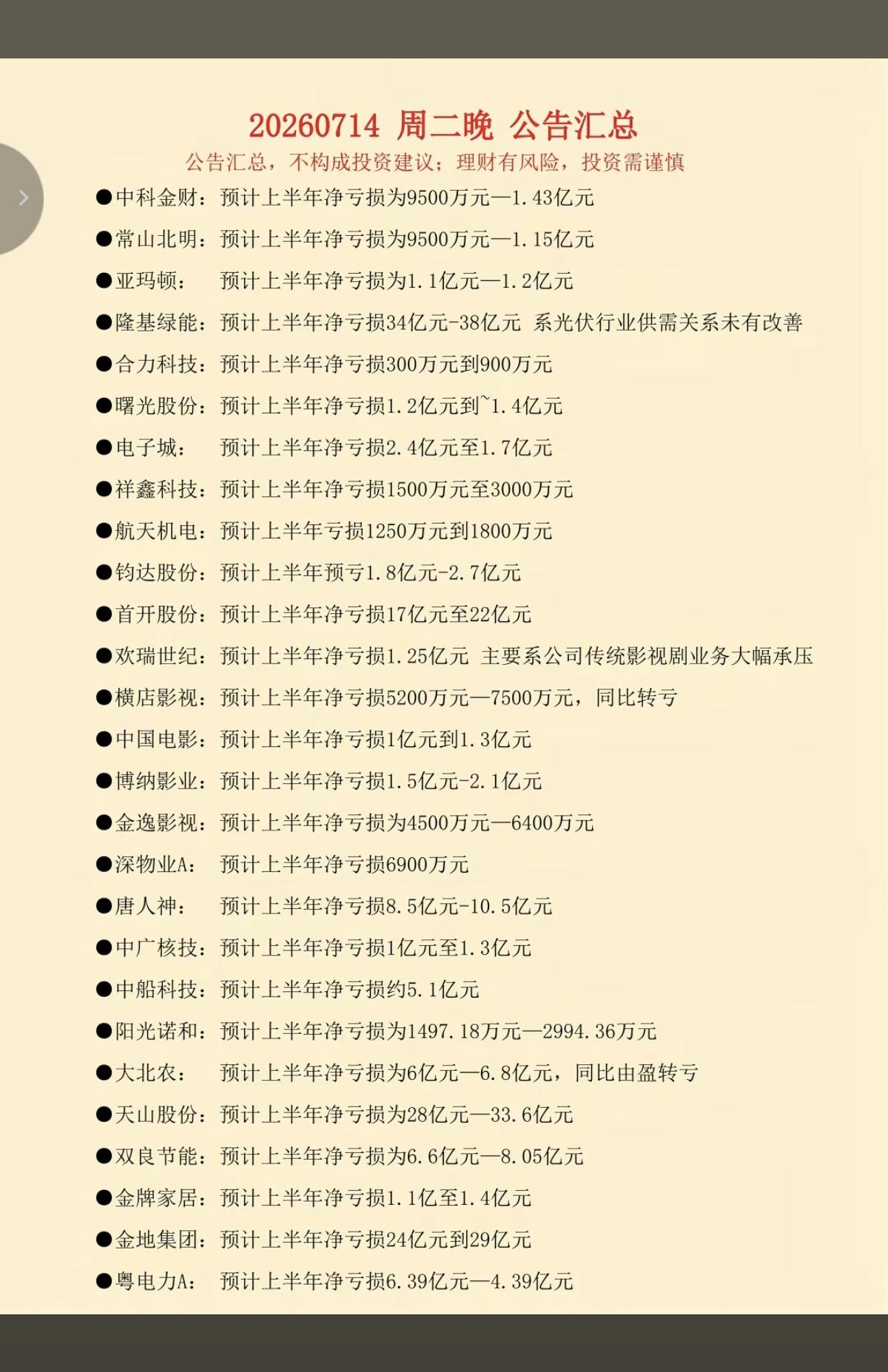 7.15周三  最新：半年报业绩预告汇总！

106家公司披露半年报业绩，其中3
