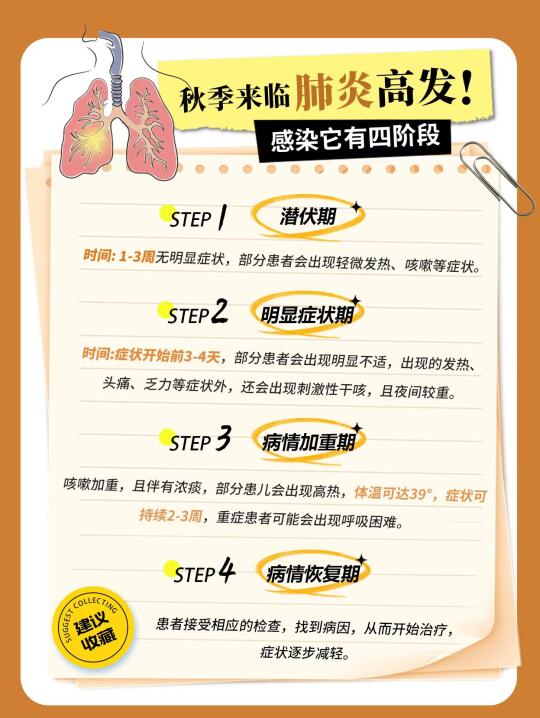 秋季来临，肺炎高发？感染它有四阶段！