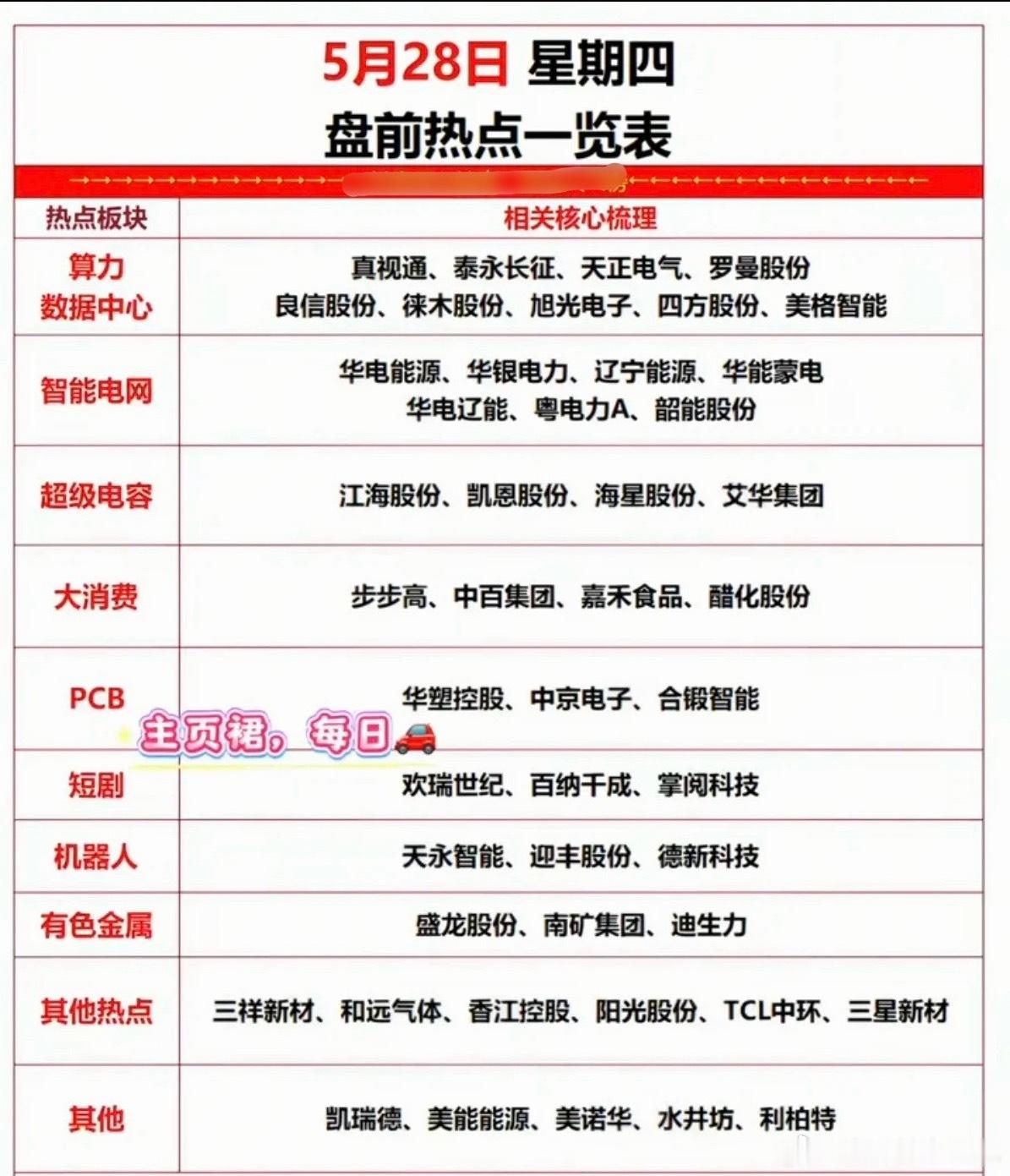 5.28周四  市场热点方向+投资逻辑！1.算力+数据中心2.智能电网3.超级电