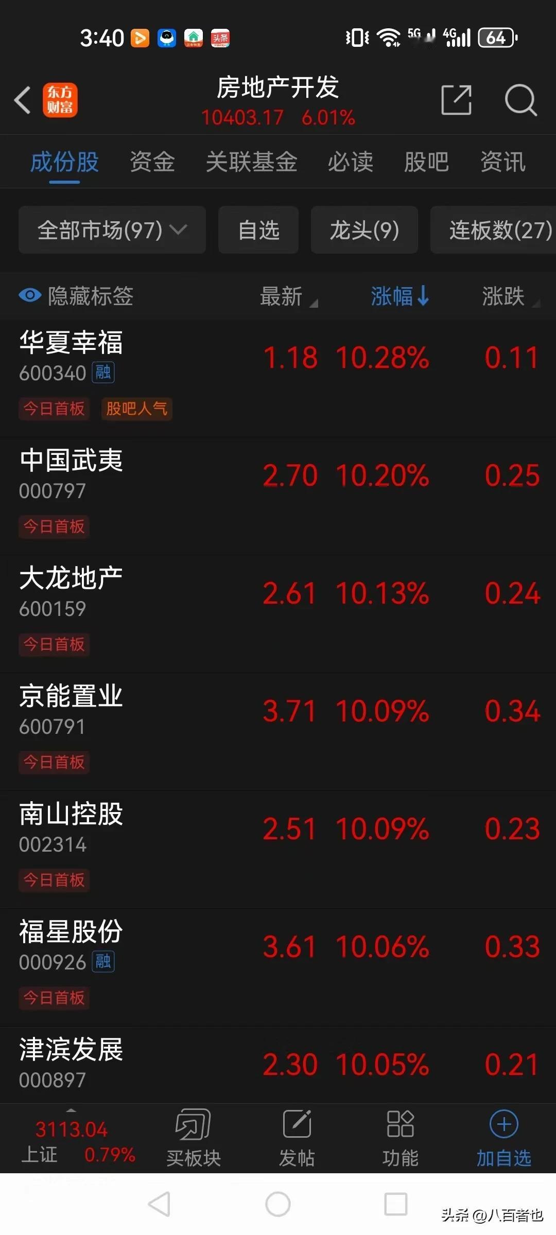 乖乖！地产股是真的疯了！

周末房地产政策利好释放，各地纷纷取消限购，今天开盘地