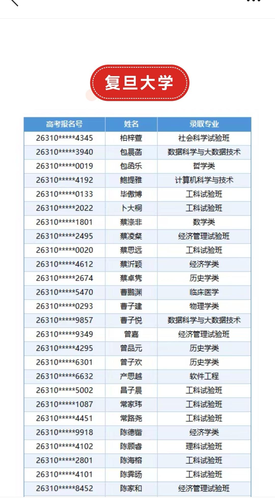 复旦大学、同济大学、华东师范大学和上海财经大学等院校公布了26年上海高考综评录取