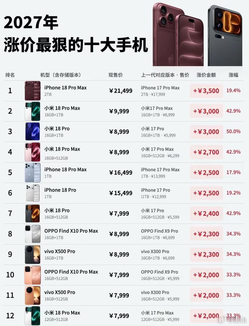 余承东谈手机涨价潮你不换，我不换，坚持2年，只要销量不好，必定能倒逼芯片厂商降级