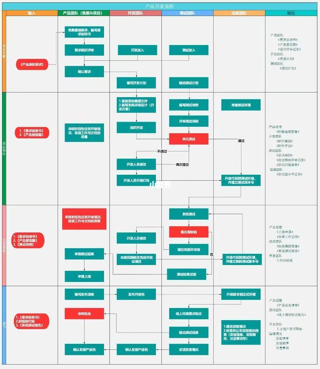 💥揭秘超详细产品开发流程，打工人必看！