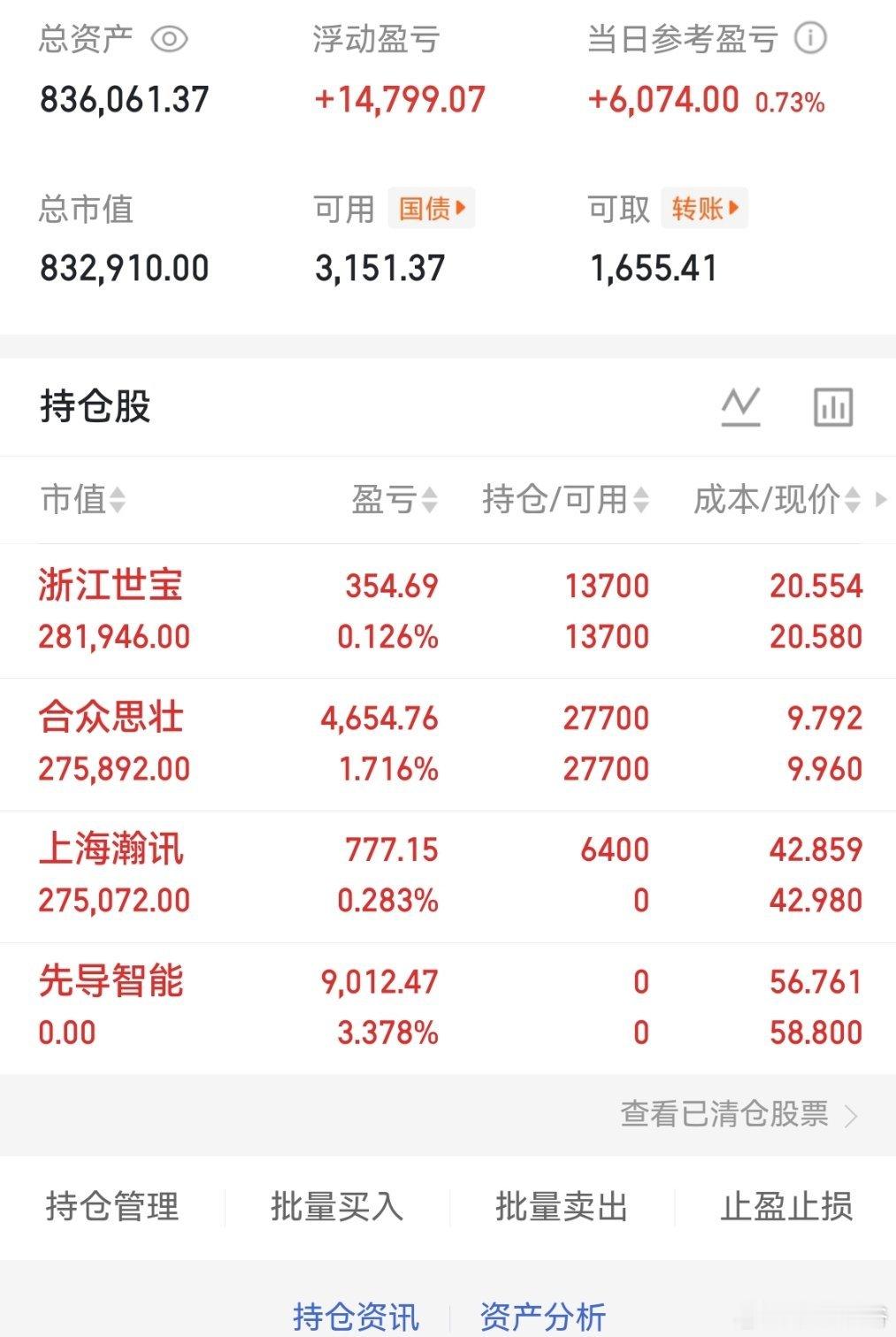 个人实盘记录第20天启动资金50万目前资金：836061今日操作：继续打满了卖出