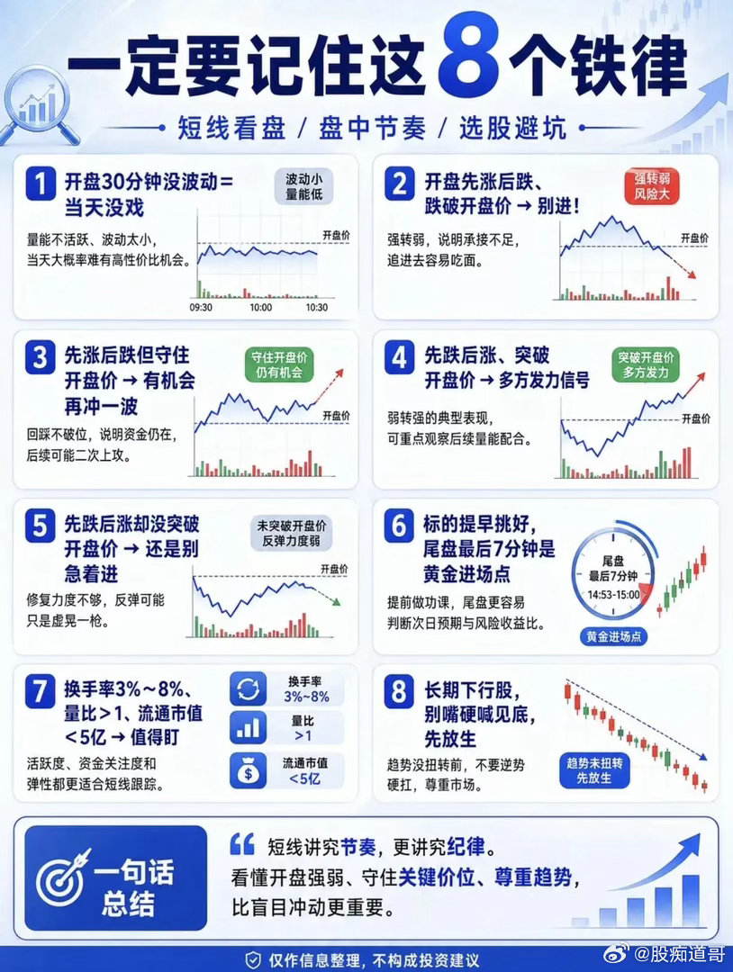 炒股想少走弯路，这些铁律得牢记。“连涨三日必减仓”很实用。个股连续三根阳线上涨，