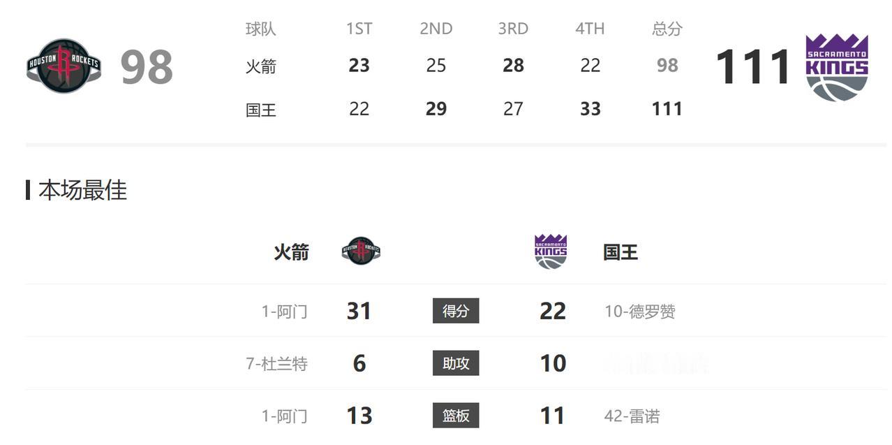 现在想想，就是从申京第四节两罚全丢开始的，那会就只差两分，但凡罚进就追平了，结果