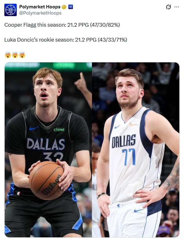 4月09日讯 数据媒体Polymarket Hoops更新动态，晒出弗拉格和东契