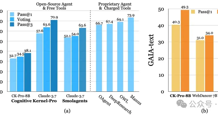 騰訊AI Lab開源可復現的深度研究智能體，最大限度降低外部依賴