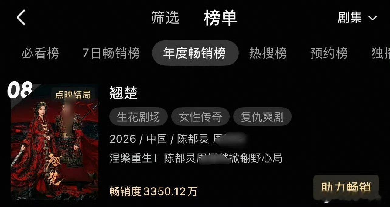 翘楚18天进年榜第八剧集翘楚上线仅仅18天就冲进平台拉新年榜第八，翘楚的引流实力